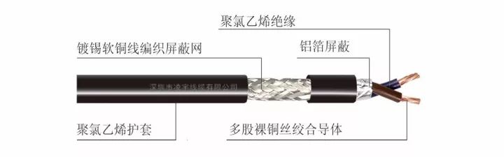 【CAN总线知识】如何接好CAN的“地” (https://ic.work/) 技术资料 第5张