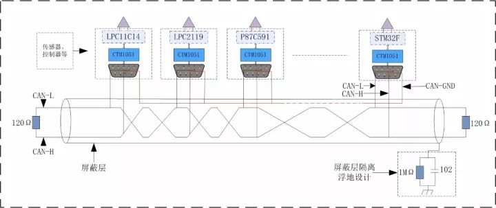 【CAN总线知识】如何接好CAN的“地” (https://ic.work/) 技术资料 第6张