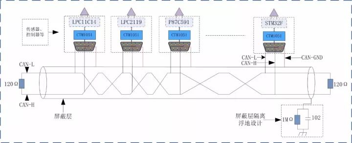 【CAN总线知识】如何接好CAN的“地” (https://ic.work/) 技术资料 第7张