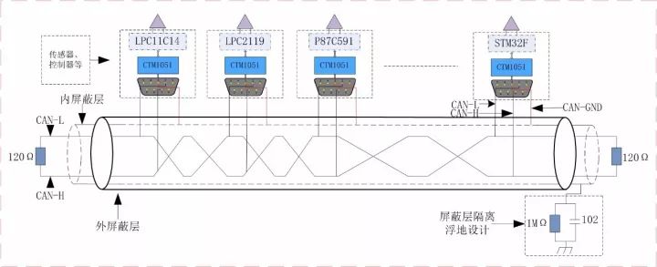 【CAN总线知识】如何接好CAN的“地” (https://ic.work/) 技术资料 第8张