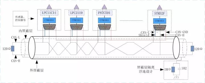 【CAN总线知识】如何接好CAN的“地” (https://ic.work/) 技术资料 第12张