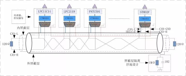 【CAN总线知识】如何接好CAN的“地” (https://ic.work/) 技术资料 第14张